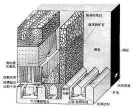 <b>杏盛 | 矿山留矿采矿法技术流程</b>